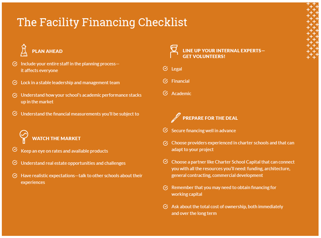 Charter School Facility Financing Checklist