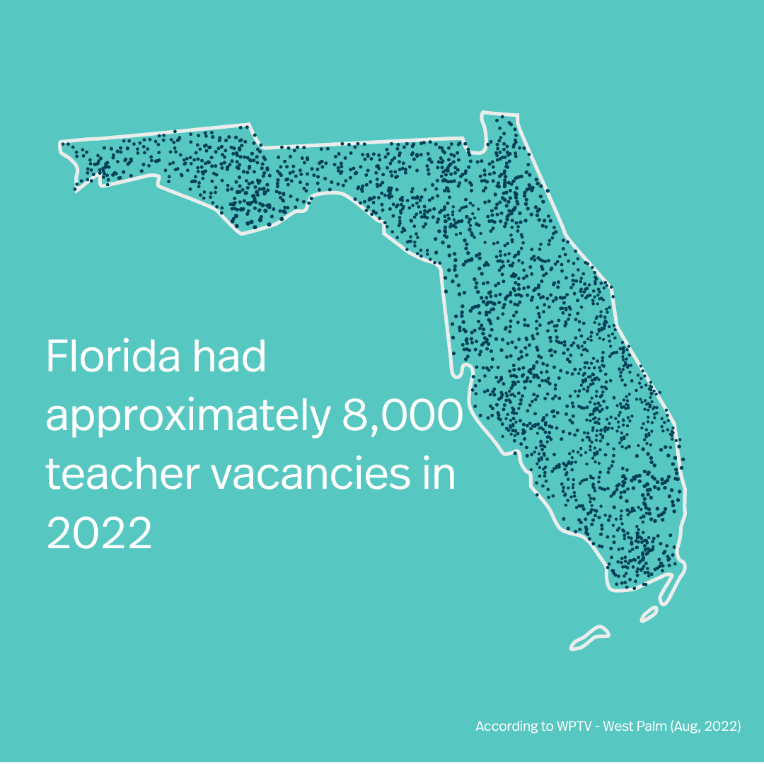 Teacher Retention, state of Florida with blue background showing the 8,000 teachers who have resigned in the past year