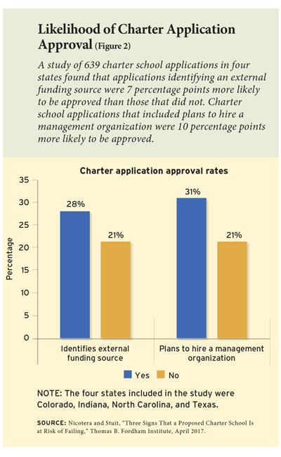 charter school approval