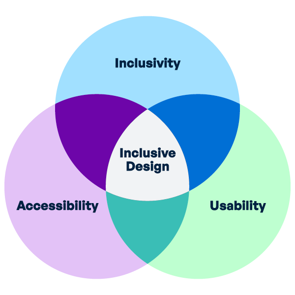 Grow Schools Ux Inclusivity Accessibility 1