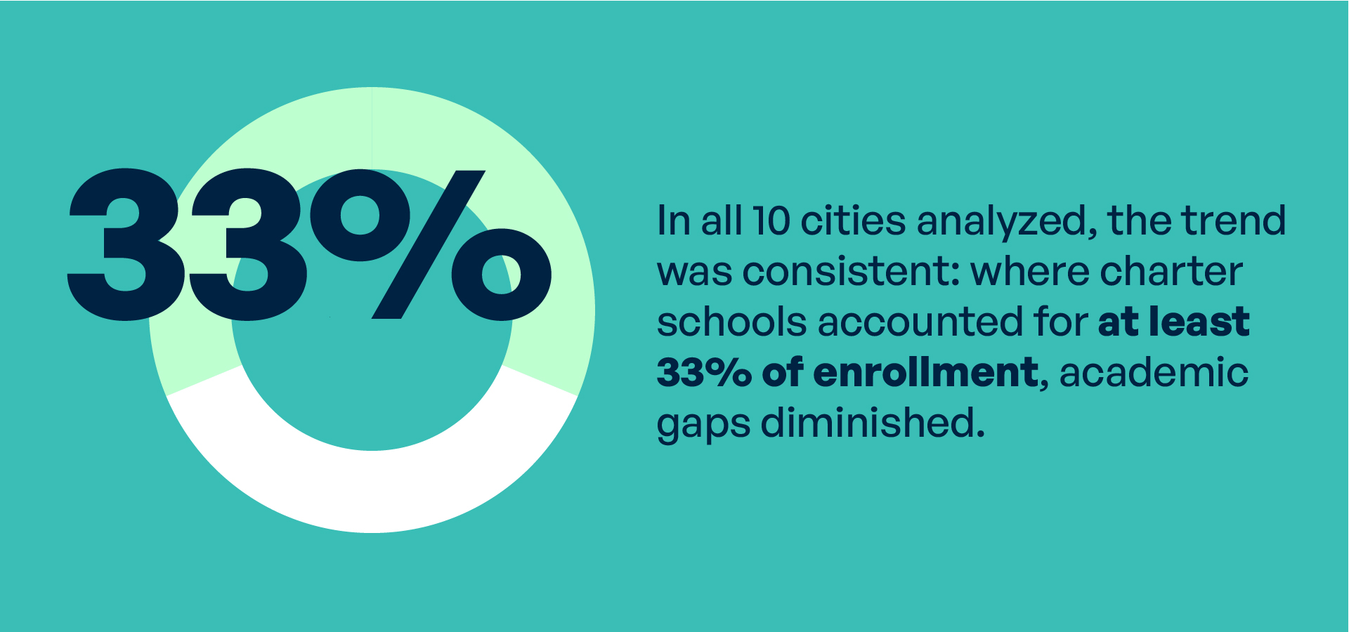 Grow Schools Expanding School Choice Narrowing Gap (1)