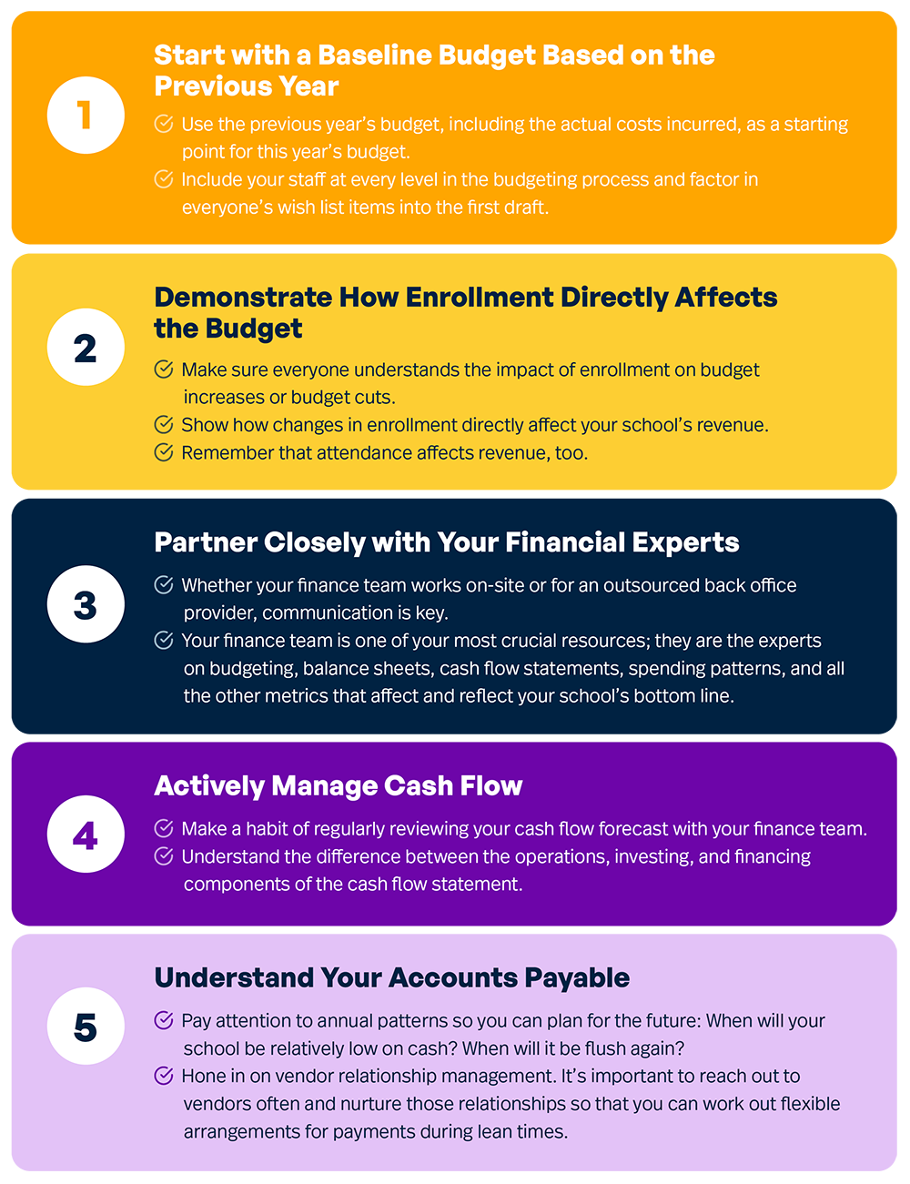 This image is a graphic about Budgeting best practices for growing schools.