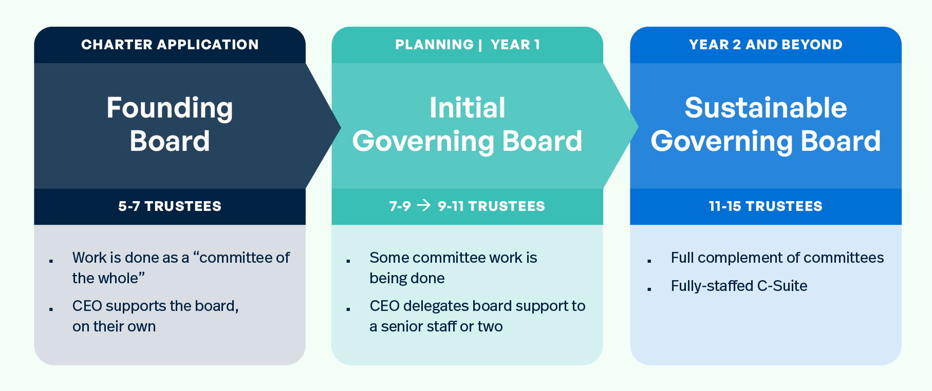 Grow Schools Board Guide Growth