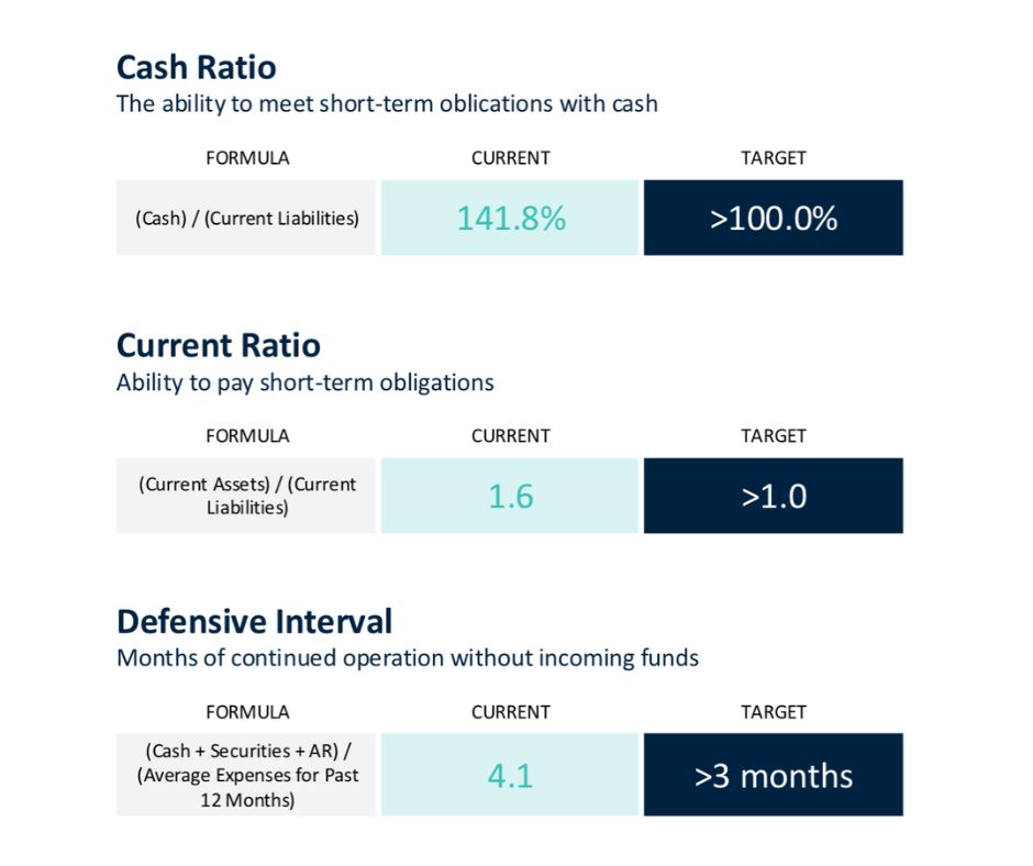 The Financial Foundation Your Charter School Needs To Grow