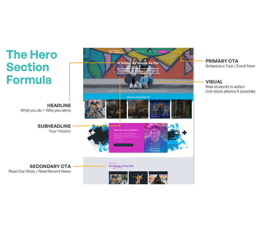 How To Create An Effective School Website Starting With Your Homepage