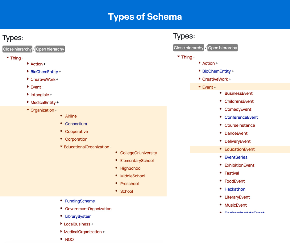 Can Families Find Your School Online The Complete Guide To Schema Markup For Charter Schools (2)