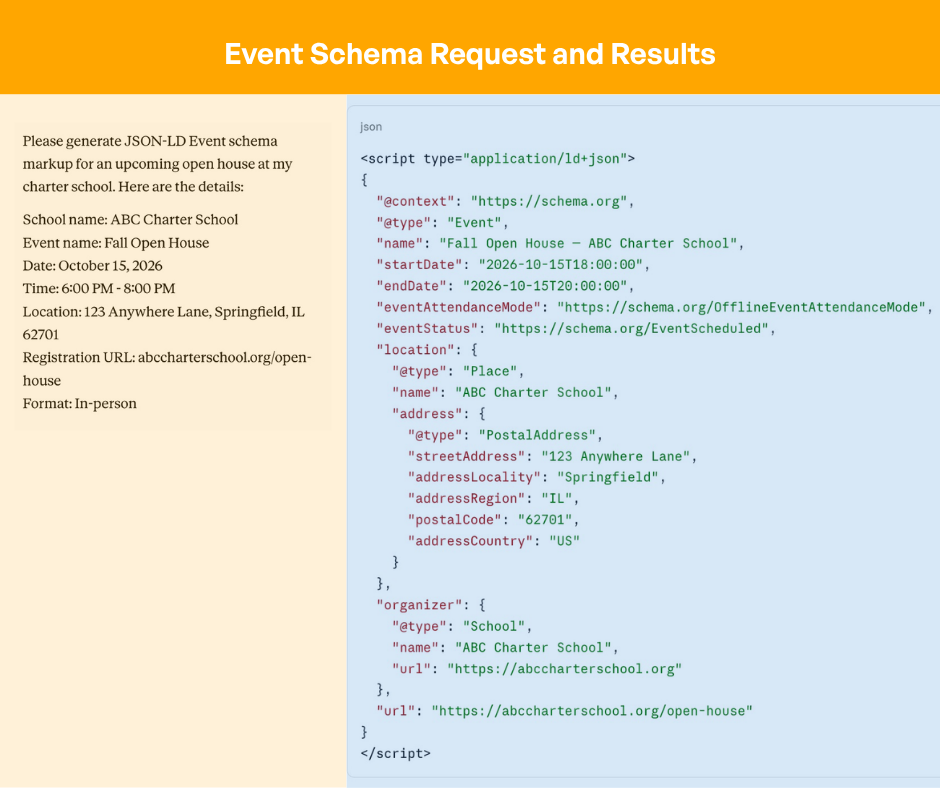 Can Families Find Your School Online The Complete Guide To Schema Markup For Charter Schools (3)