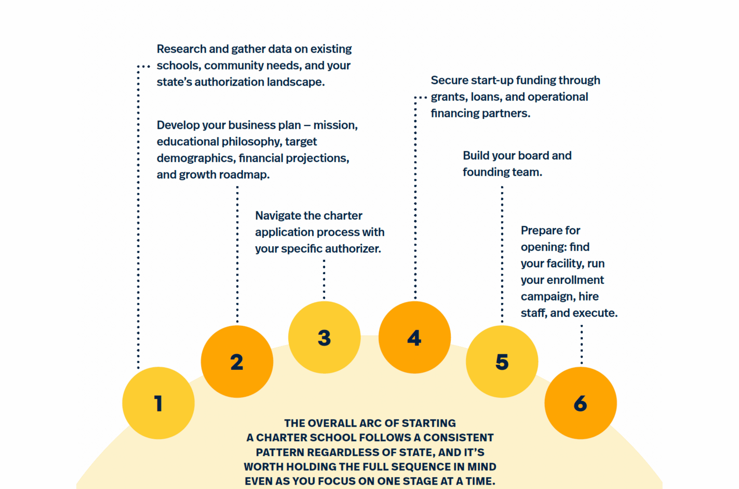 Founder's Guide Finances & Facilities